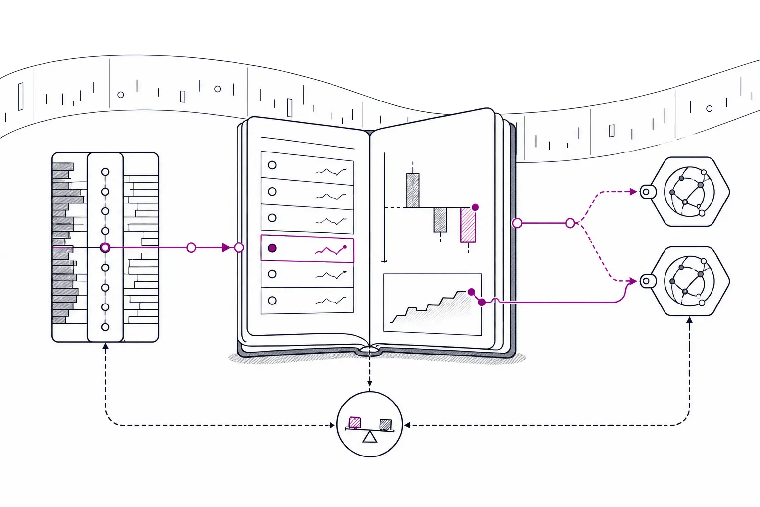 Datenflüsse und Plattformänderungen für einen Trading Desk im laufenden Betrieb